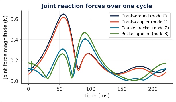 Power-conservation check plot