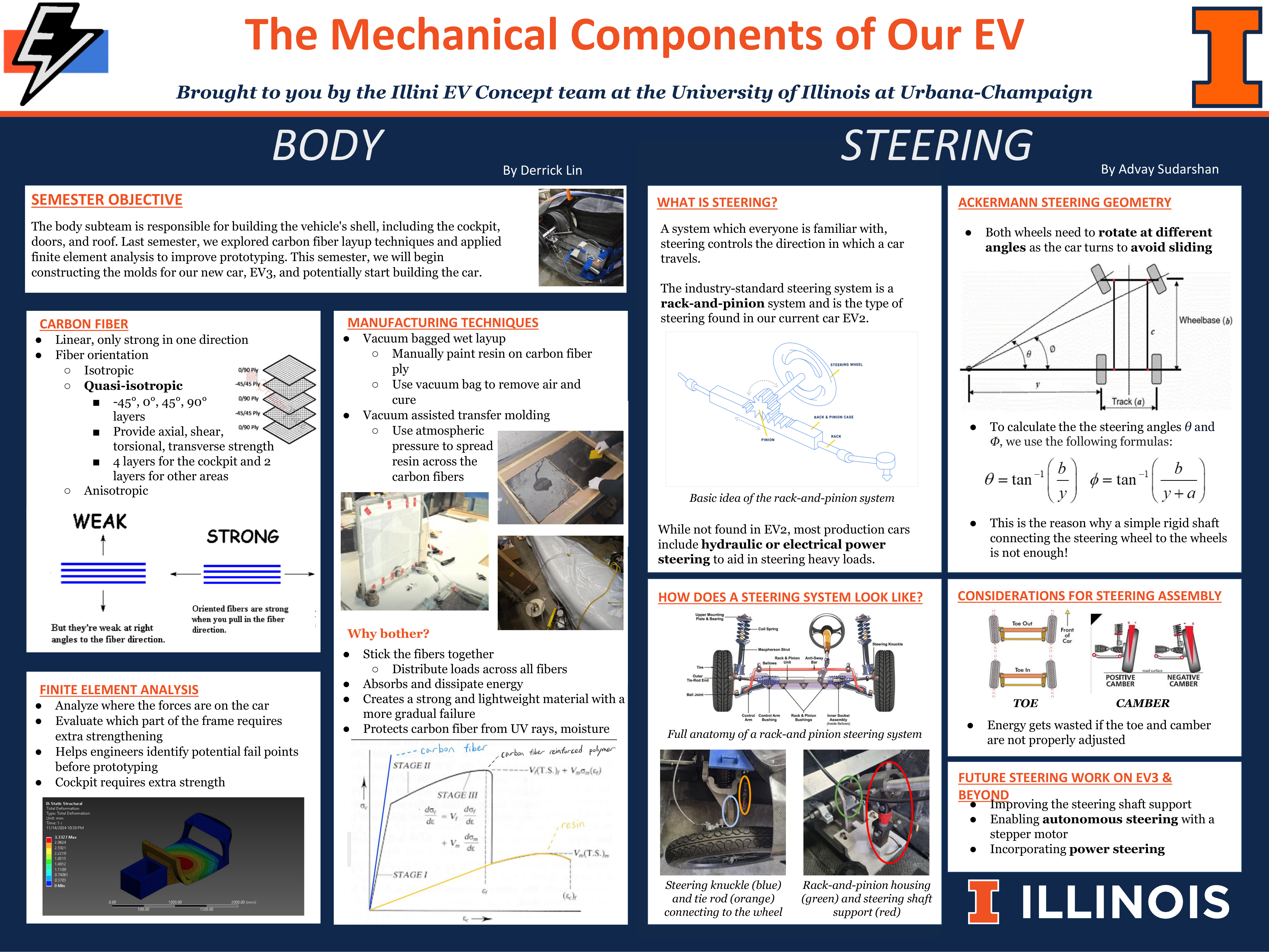 Motor and Differential