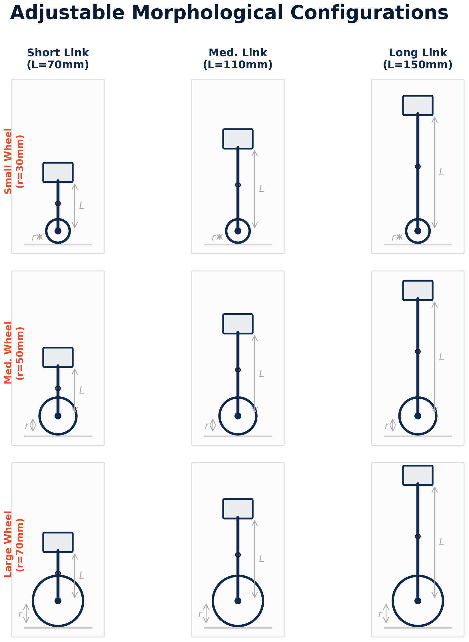 Adjustable Morphological Configurations Grid