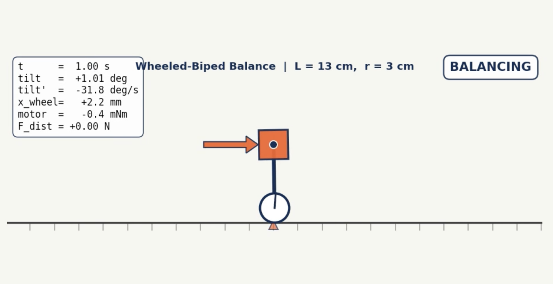 Simulation Balancing Screenshot