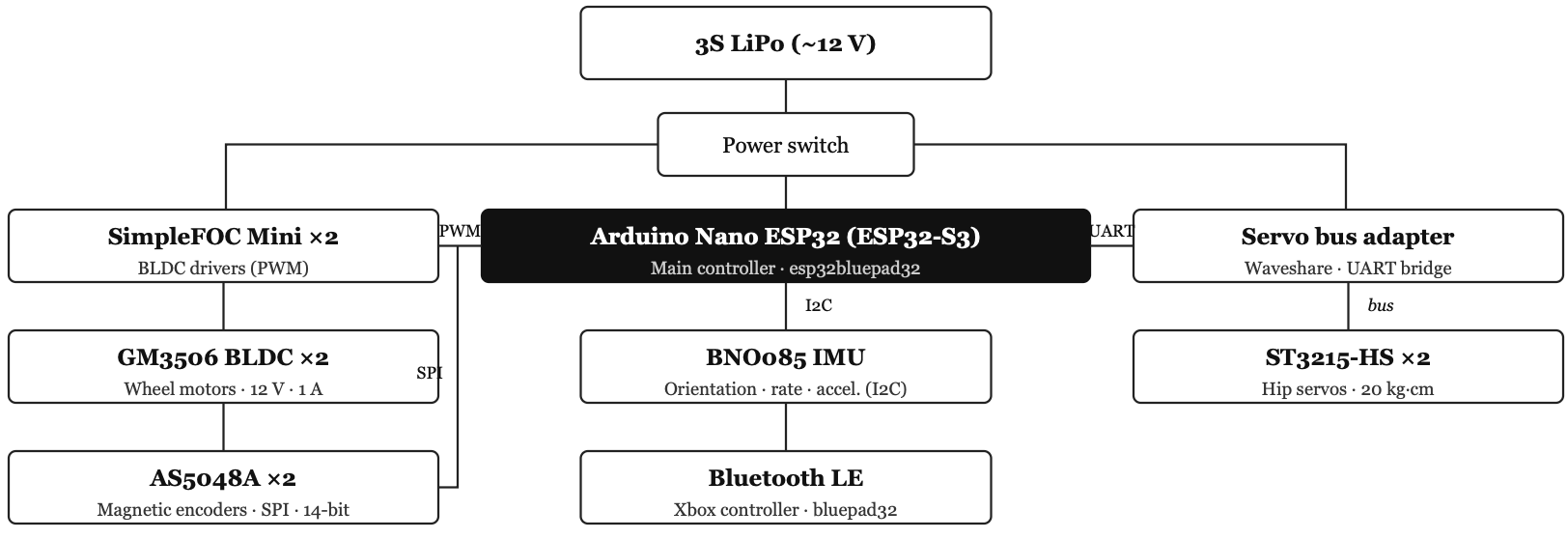 V3 System Architecture Diagram